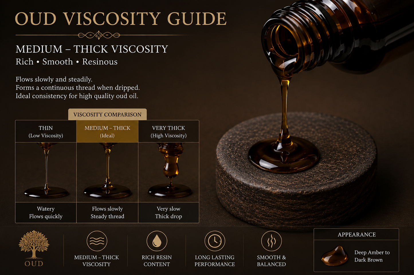 Prachin Eastern Thailand Oud Oil Aged (PLANTATION)